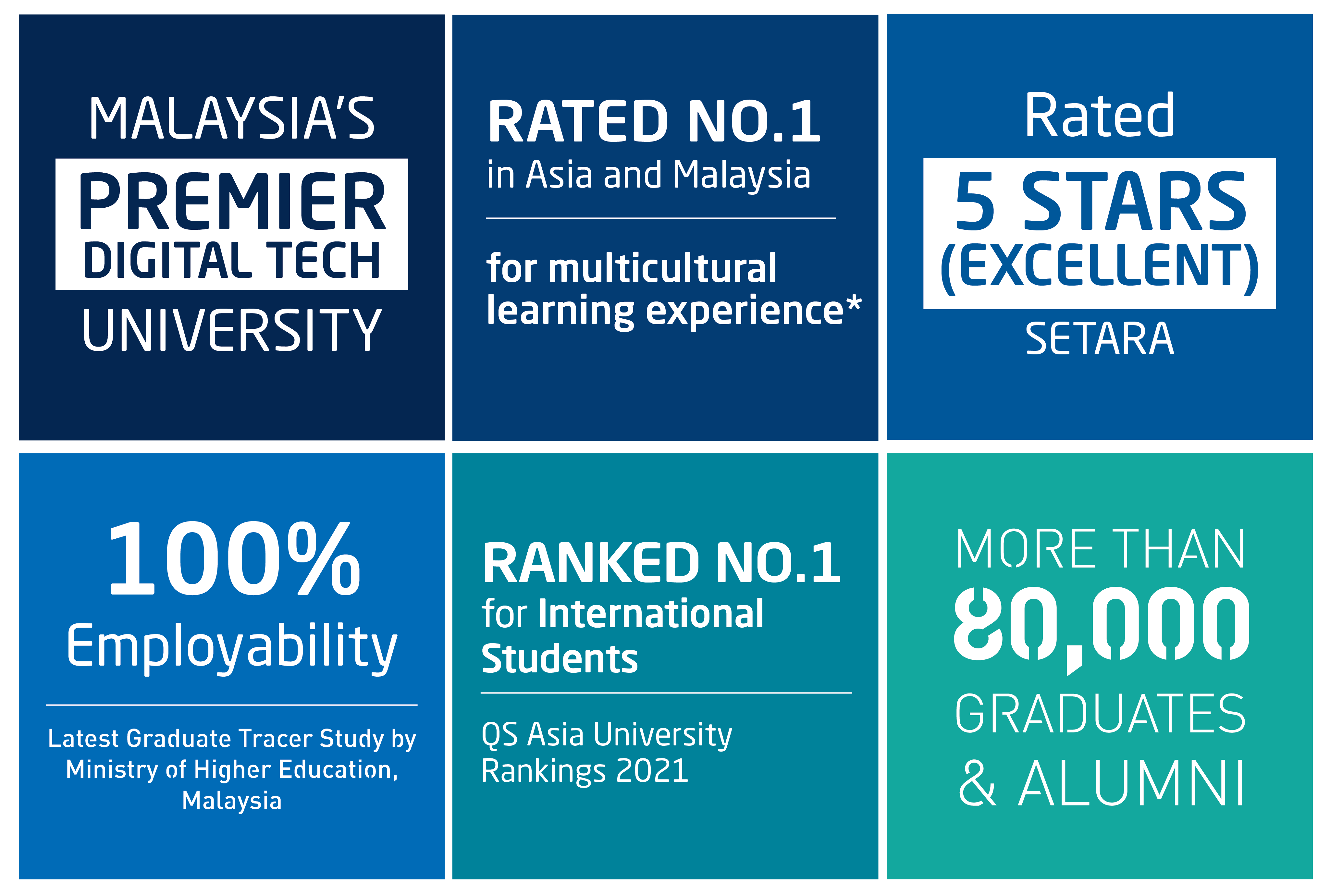 CS Premier Rating Explained - CS LAB